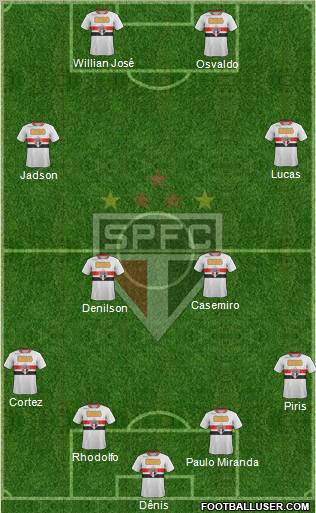 São Paulo FC Formation 2012