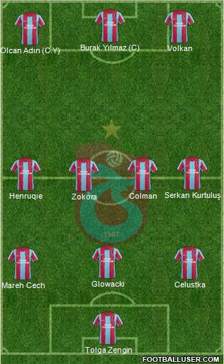 Trabzonspor Formation 2012