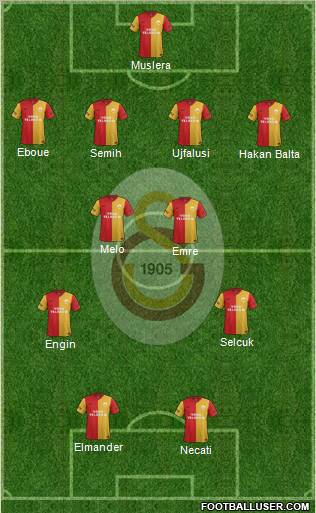 Galatasaray SK Formation 2012