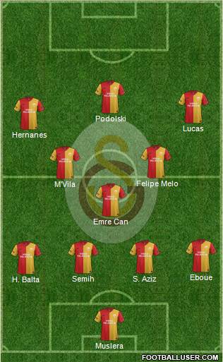 Galatasaray SK Formation 2012