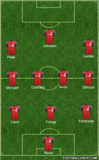 Toronto FC Formation 2012