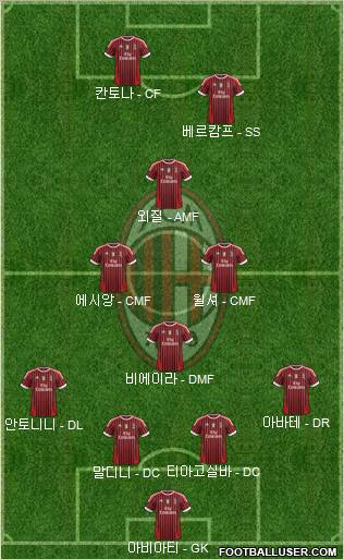 A.C. Milan Formation 2012