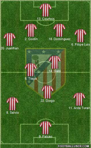 C. Atlético Madrid S.A.D. Formation 2012