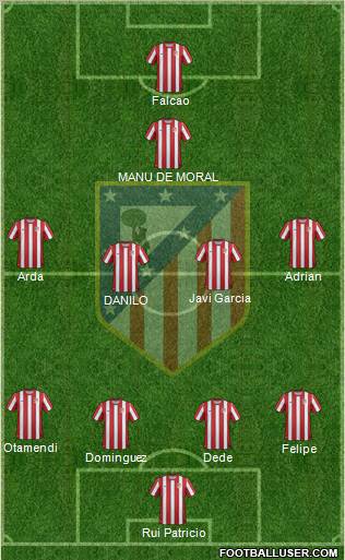C. Atlético Madrid S.A.D. Formation 2012