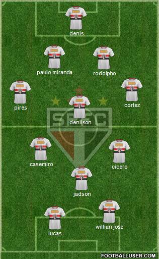 São Paulo FC Formation 2012