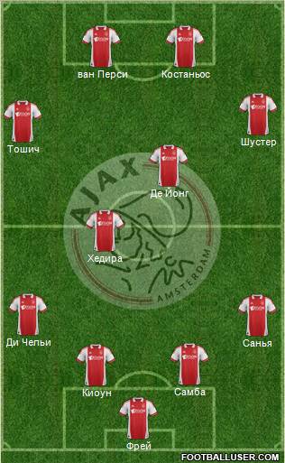AFC Ajax Formation 2012