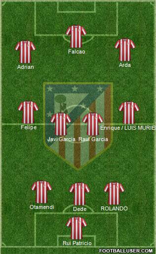 C. Atlético Madrid S.A.D. Formation 2012