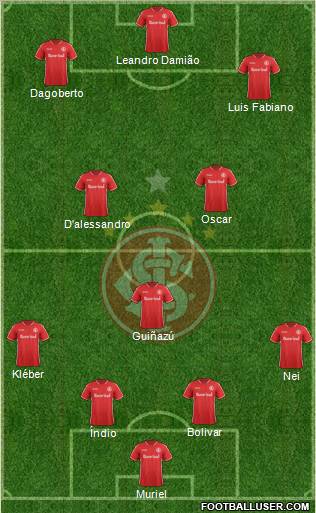 SC Internacional Formation 2012