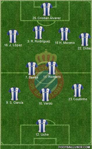 R.C.D. Espanyol de Barcelona S.A.D. Formation 2012