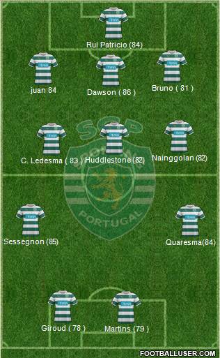 Sporting Clube de Portugal - SAD Formation 2012