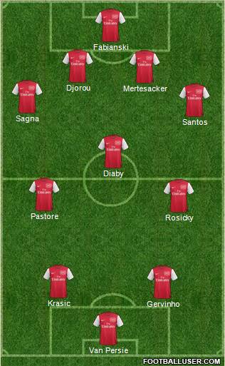 Arsenal Formation 2012
