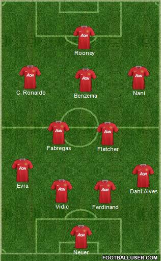 Manchester United Formation 2012