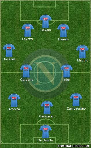 Napoli Formation 2012
