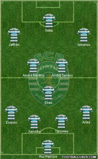 Sporting Clube de Portugal - SAD Formation 2012