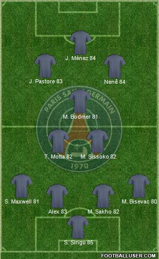 Paris Saint-Germain Formation 2012