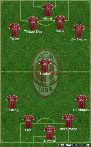 A.C. Milan Formation 2012