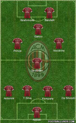 A.C. Milan Formation 2012