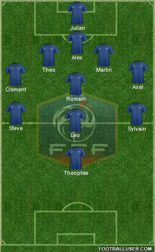 France Formation 2012