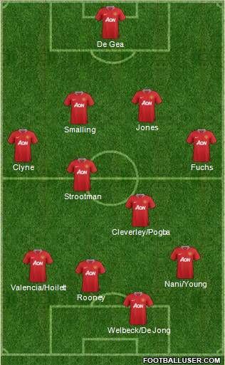 Manchester United Formation 2012