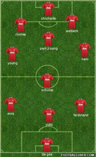 Manchester United Formation 2012
