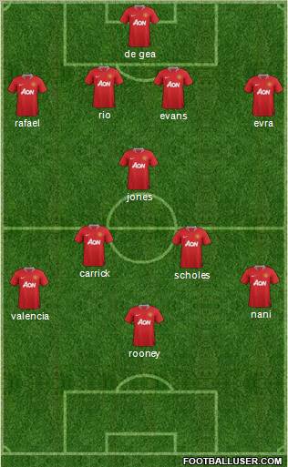 Manchester United Formation 2012