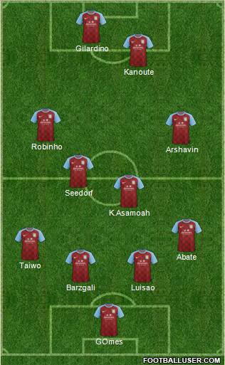 Aston Villa Formation 2012