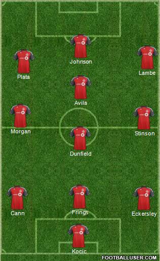 Toronto FC Formation 2012