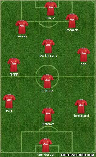 Manchester United Formation 2012