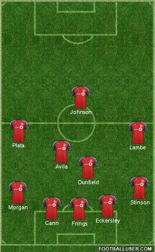 Toronto FC Formation 2012