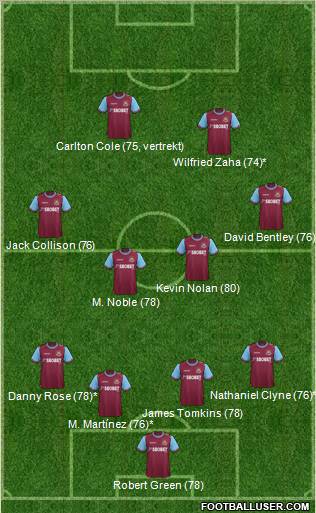 West Ham United Formation 2012