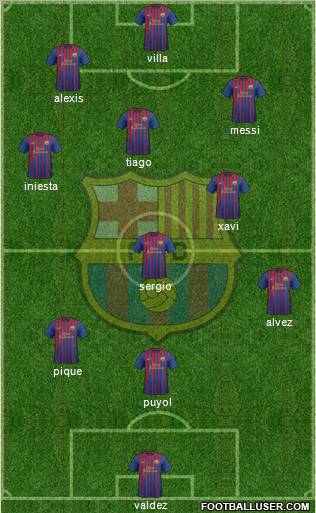 F.C. Barcelona Formation 2012