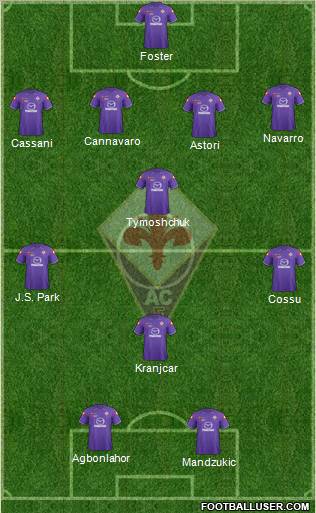 Fiorentina Formation 2012