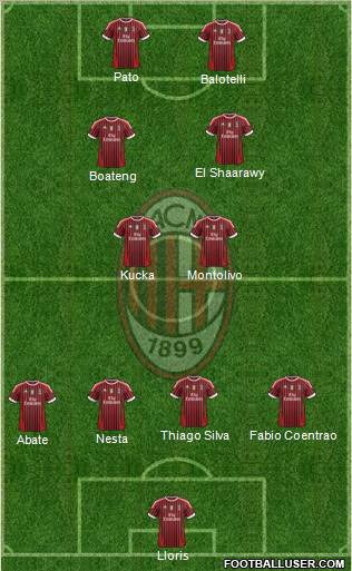 A.C. Milan Formation 2012