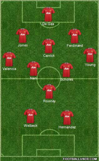 Manchester United Formation 2012