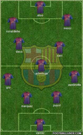 F.C. Barcelona Formation 2012