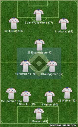 Hamburger SV Formation 2012