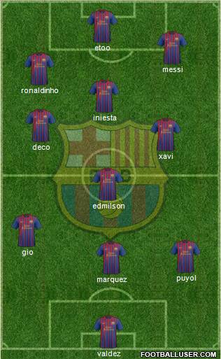 F.C. Barcelona Formation 2012