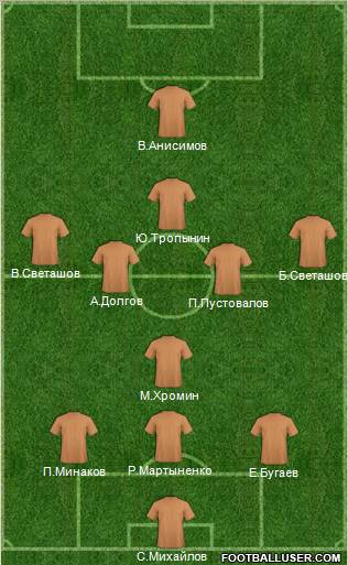 Champions League Team Formation 2012