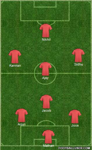 Dream Team Formation 2012