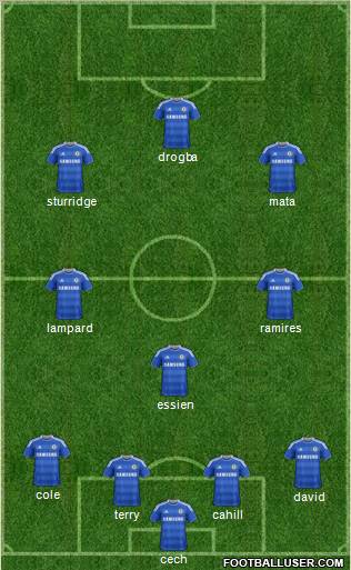 Chelsea Formation 2012