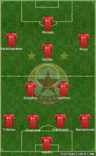 CSKA (Sofia) Formation 2012