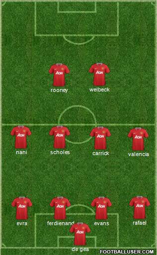 Manchester United Formation 2012