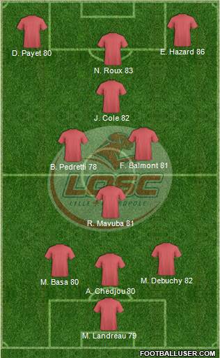 LOSC Lille Métropole Formation 2012