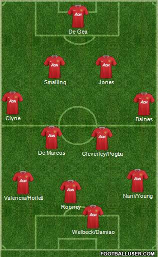 Manchester United Formation 2012
