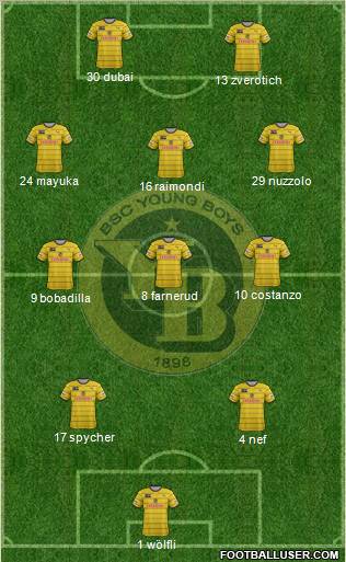 BSC Young Boys Formation 2012