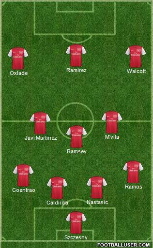 Arsenal Formation 2012