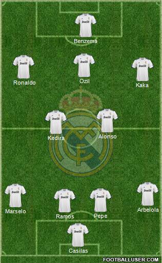 R. Madrid Castilla Formation 2012