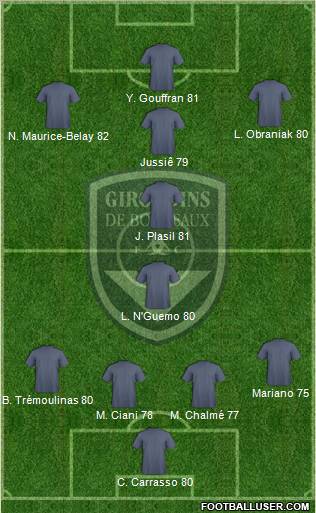 FC Girondins de Bordeaux Formation 2012
