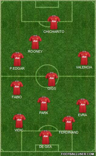 Manchester United Formation 2012