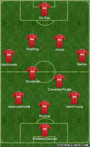 Manchester United Formation 2012